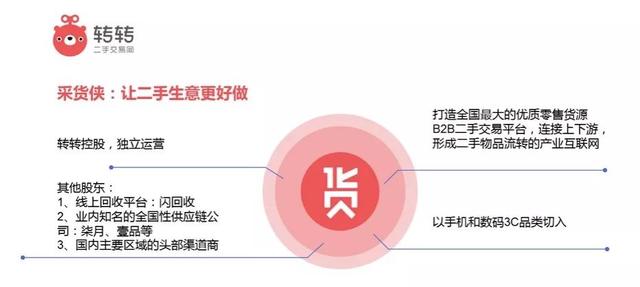 C2C领先，B2B结盟：转转开辟To B新战场-锋巢网