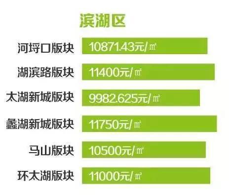四年前的无锡三大富人区现在怎么样了