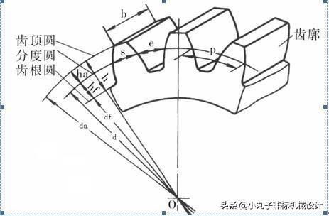 齒輪齧合條件(孔和軸的標註方法)