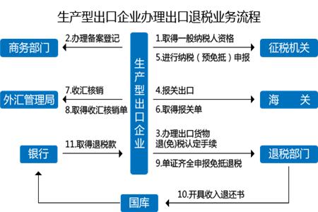 無紙化報關操作流程(無紙化出口報關流程)