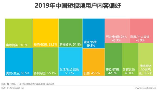 短视频行业营销策略分析及趋势！