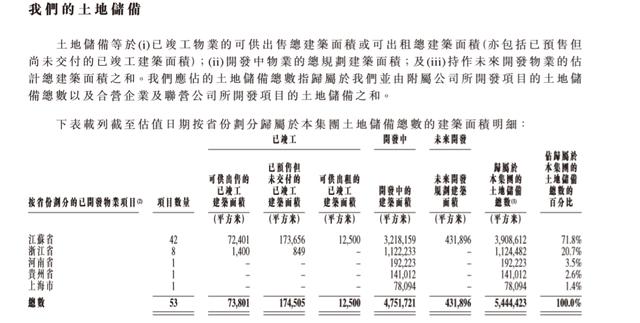 港龙地产二闯IPO：资产负债率攀升至287% 专家警示：存诸多风险