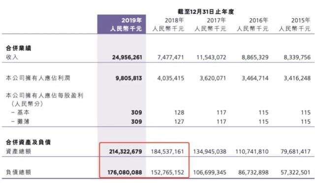 “变身”降债、上市“输血”  合景泰富能解现金流危局？