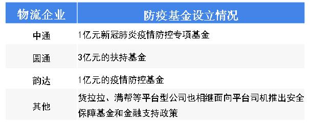 疫情下爆发式增长的20大行业现状和前景分析