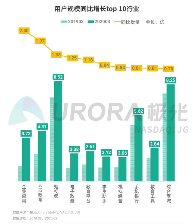 020年Q1移动互联网行业数据报告"