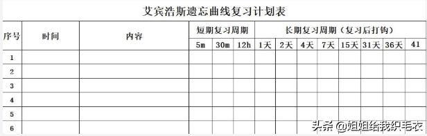 考研复习没进步，快坚持不下去了，怎么办