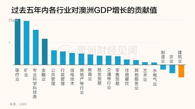 澳洲经济深陷内忧外患：疫情爆发前，建筑业危机曾是“吹哨人”