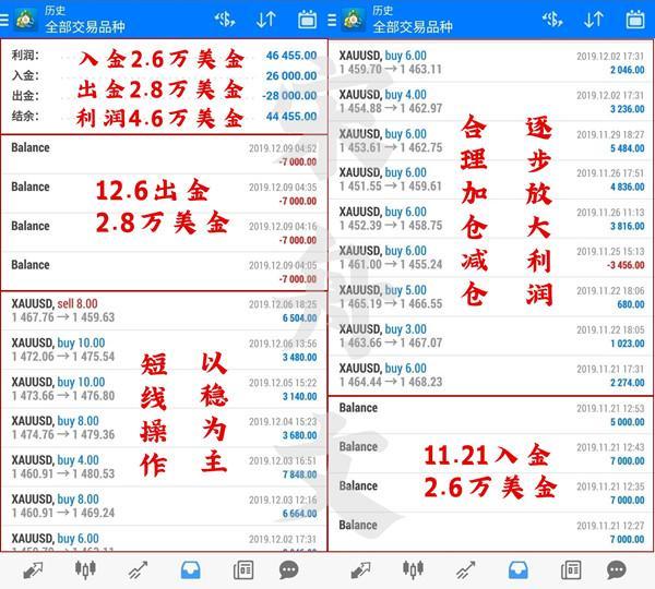 宋舟文 1 12黄金 头肩顶成型在望 龙腾虎跃之势已显 亚汇网