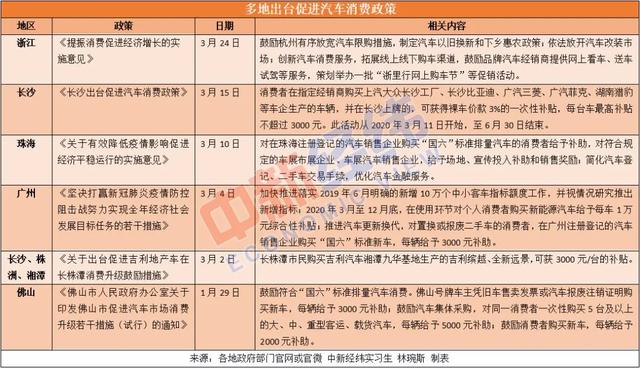 「武汉生活」放松限购、买车补贴……促进汽车消费政策“红包”来了！