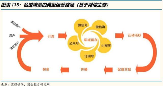 万字洞察电商下一个十年"