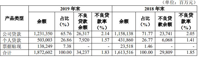 男子“被担保”2239万！华夏银行存诸多违规 今年已收罚单超千万
