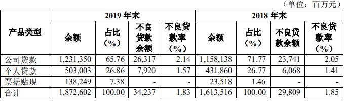 男子“被担保”2239万！华夏银行存诸多违规 今年已收罚单超千万