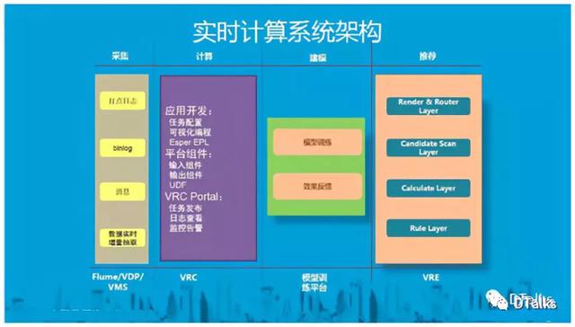 唯品会大数据实践的核心价值是什么？