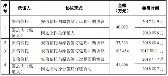风控不足或致安信信托“戴帽” 内外合力可否挽危局？