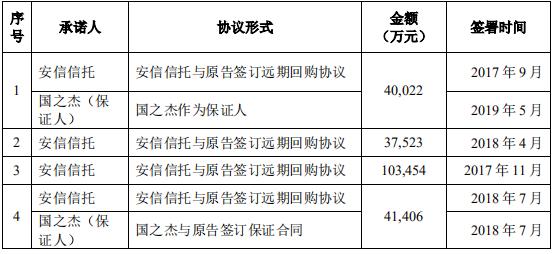 风控不足或致安信信托“戴帽” 内外合力可否挽危局？