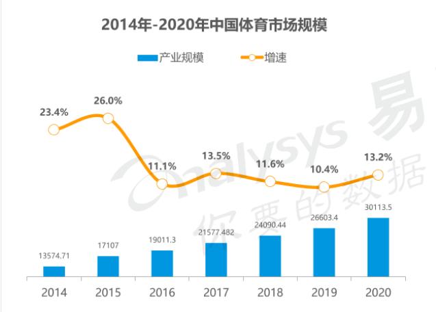 “虎扑”产品分析报告