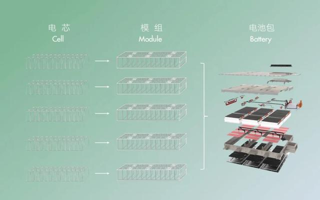 别再看Model 3了，这款纯电轿车续航不输特斯拉，价格却不到20万