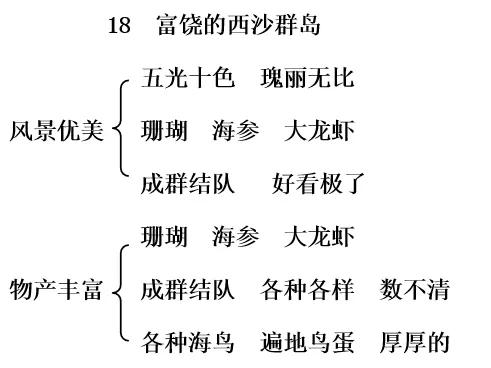 《富饶的西沙群岛》教学设计与教学反思