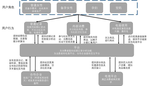 美柚产品运营分析！