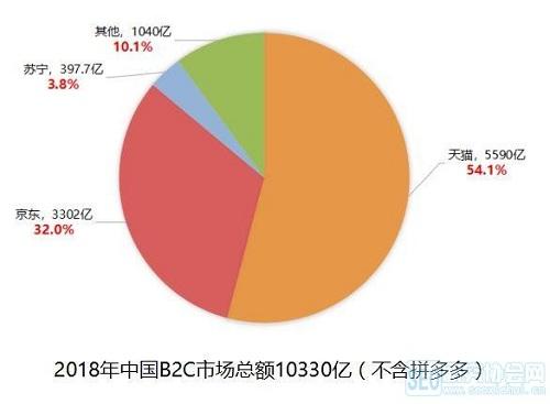 一锤定音！天猫无货源横空出世，成为创业新风口