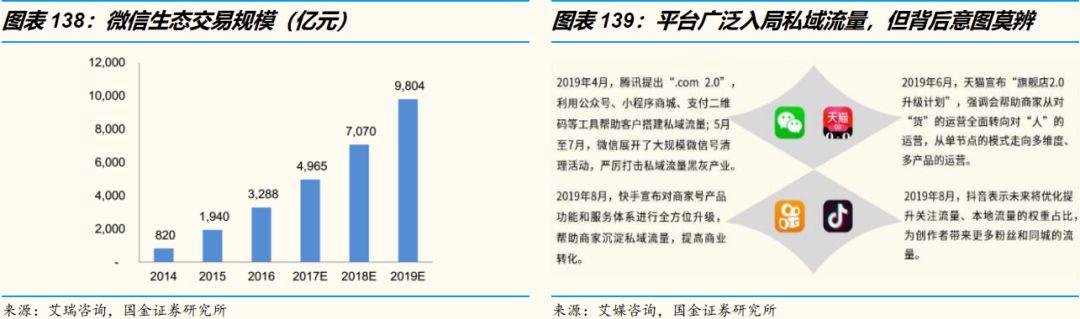 万字洞察电商下一个十年"