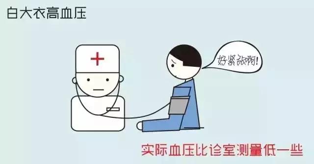 年轻人假高血压图片