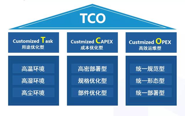 《 “新基建”服务器三大特质：智能、快速、高效》