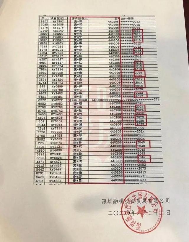 9000人摇号394套房！深圳金融街多人“撞号”陷“造假”漩涡