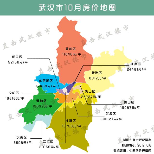 武汉10月房价涨幅再次扩大,武昌区创一年以来最低价