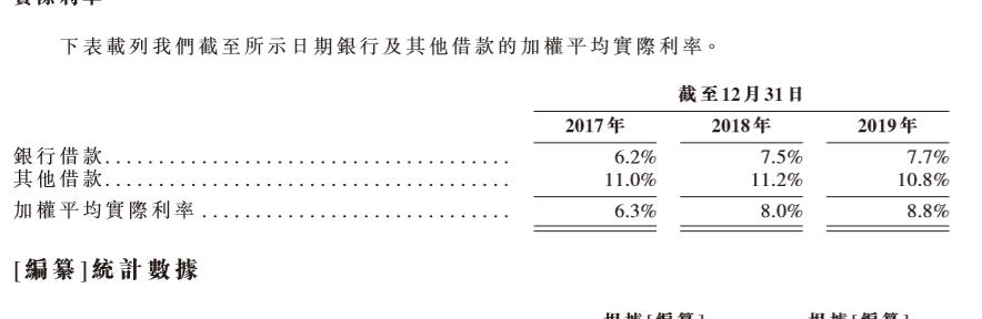 港龙地产二闯IPO：资产负债率攀升至287% 专家警示：存诸多风险