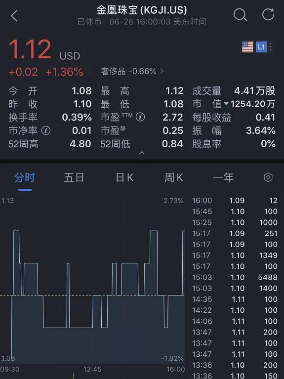 又爆雷！300亿假黄金（超过80吨）大曝光，多家信托公司被坑惨了