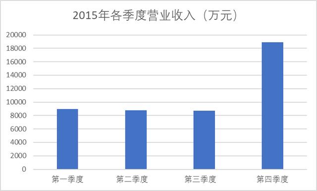 深度 | 贝因美“悬崖已是百丈冰” 从第一到巨亏有几步？