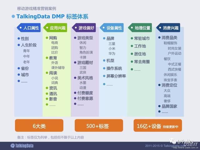 互联网产品运营决策中用户画像的核心作用