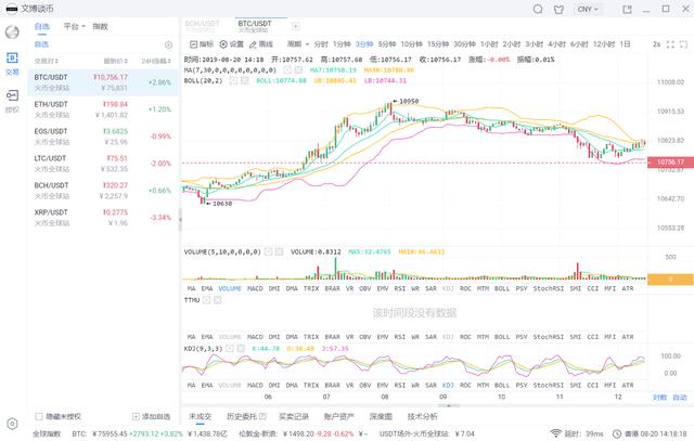 文博谈币：8.20BTC行情分析与策略   比特币直逼11000美金后...