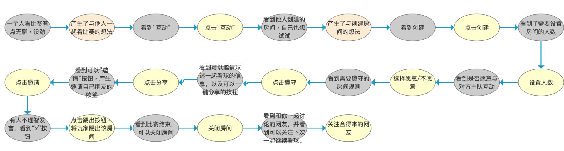 “虎扑”产品分析报告