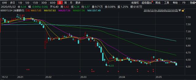 男子“被担保”2239万！华夏银行存诸多违规 今年已收罚单超千万