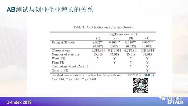 如何建立头条这样的数据驱动能力？