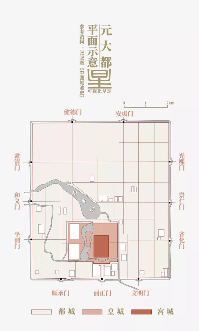 藝術與設計 - 故宮是如何建成的?