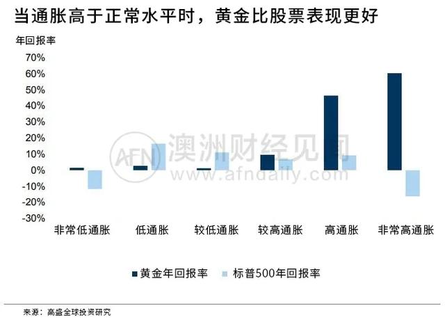 现在澳洲淘金还来得及吗？刷新7年最高价，“乱世黄金”到底有没有道理