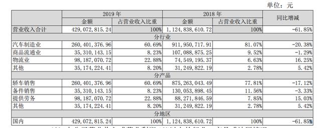 一汽夏利净亏15亿被"披星戴帽" 博郡陷资金困局难为"救世主"?