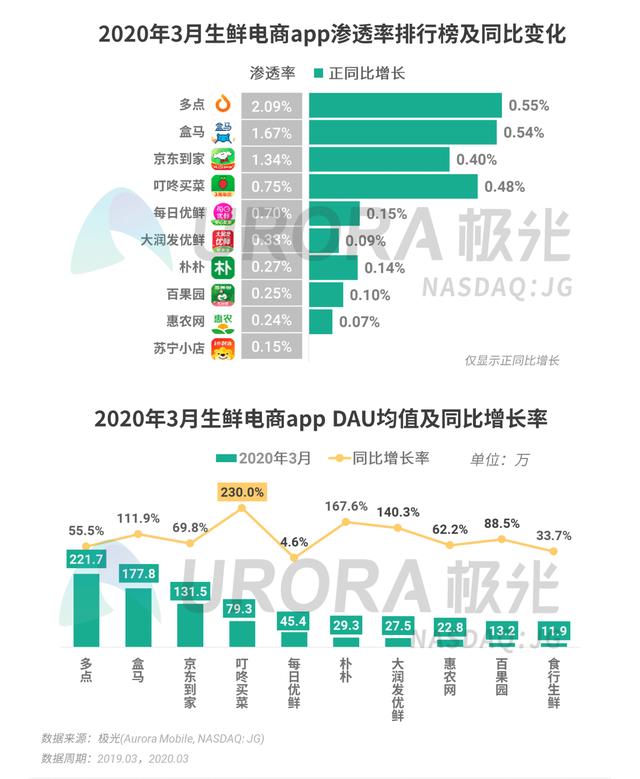 020年Q1移动互联网行业数据报告"