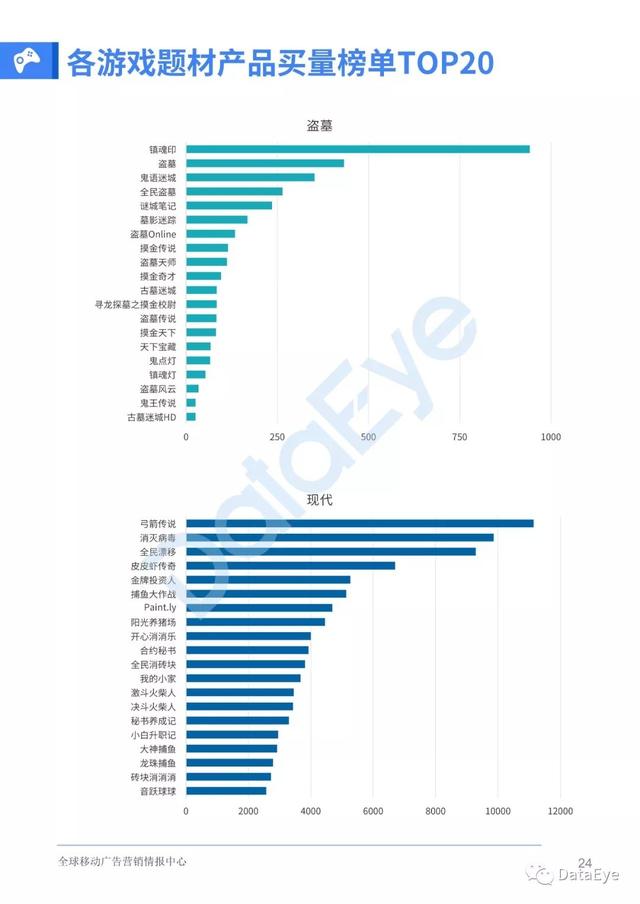 移动游戏整体买量趋势如何？2019全年买量白皮书