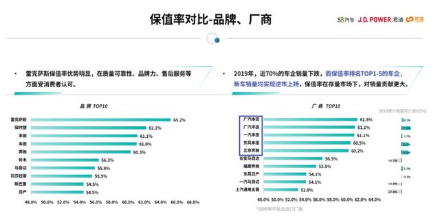 亚洲龙、雷克萨斯“机油门”投诉不断 双擎动力带来双重麻烦？