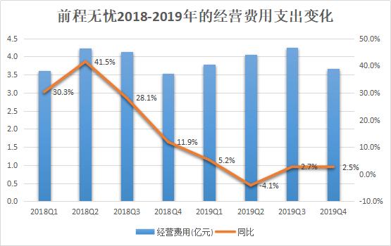 最惨的2020，居然成了阻止前程无忧们财报下滑的新稻草