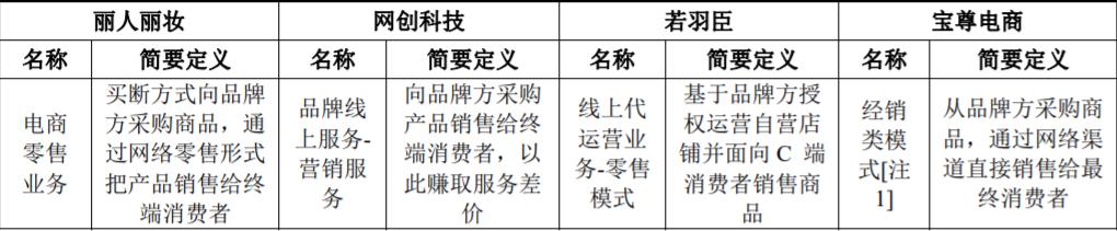 美妆代运营企业丽人丽妆二次IPO 单一平台依赖未解 投资价值几何?