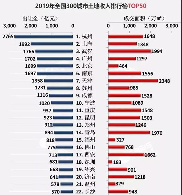 长沙gdp全国排第几位_2018年湖南各市 州 GDP及增速排行榜 长沙市GDP增速8.5 ,排省内第二位(3)