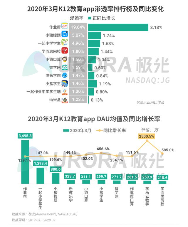 020年Q1移动互联网行业数据报告"