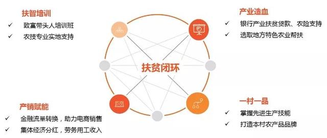 【直击达沃斯】全球瞩目的大国工程，全球减贫的平安样本-锋巢网