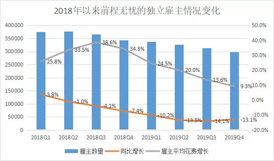 最惨的2020，居然成了阻止前程无忧们财报下滑的新稻草