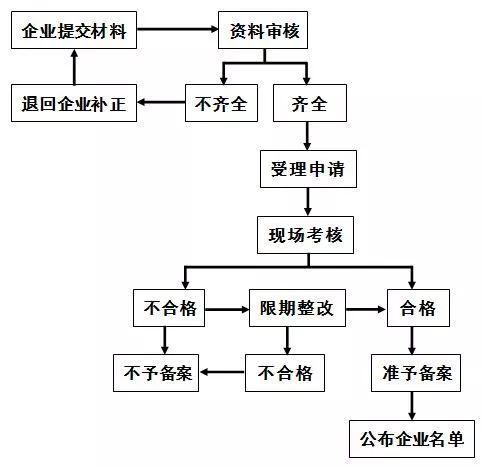 瑞駿供應鏈茶葉清關